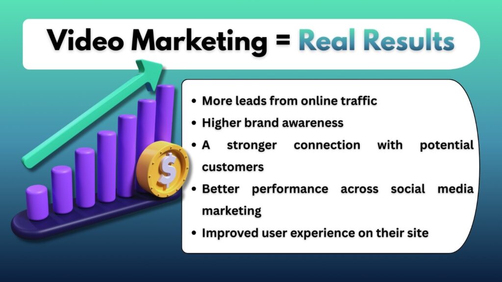 Video Marketing Delivers Real Results